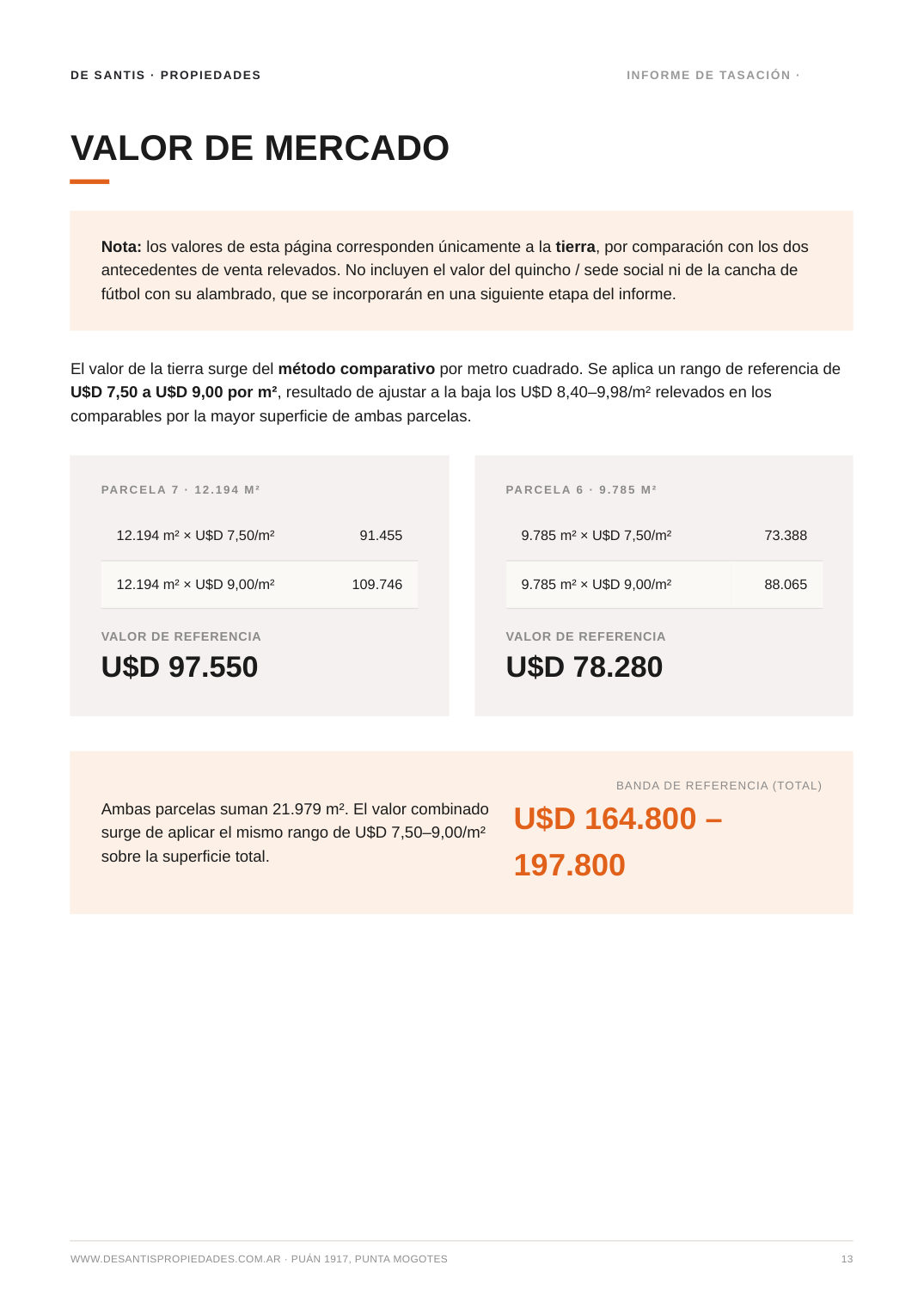 Informe de tasación formal: Valor de mercado